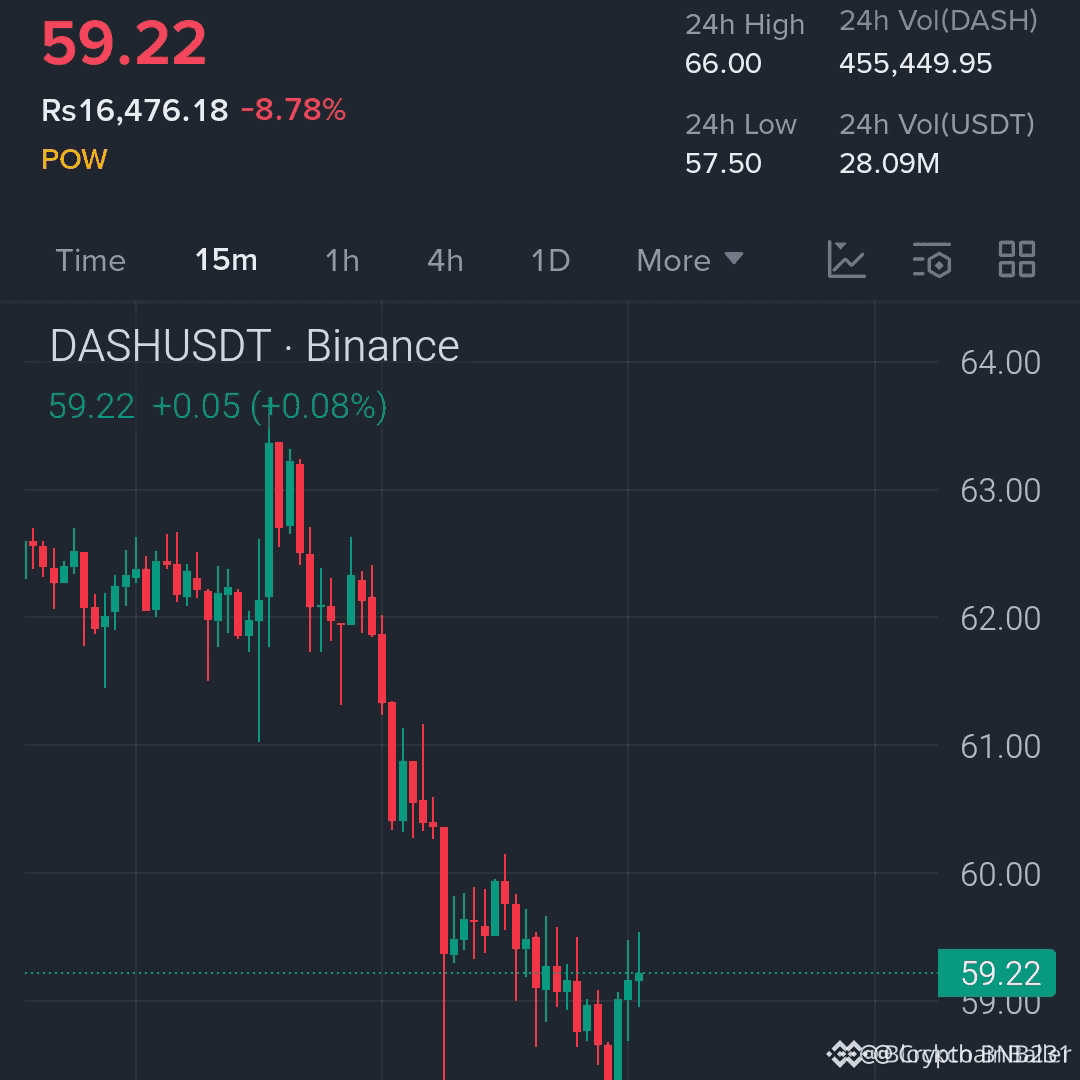 Latest #ethwhalemovements News, Opinions and Feed Today | Binance Square