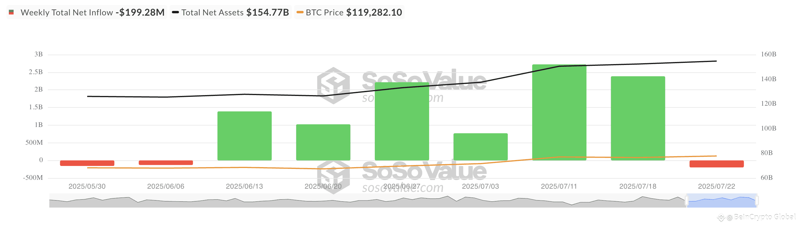
Bitcoin Spot ETF Net Inflow