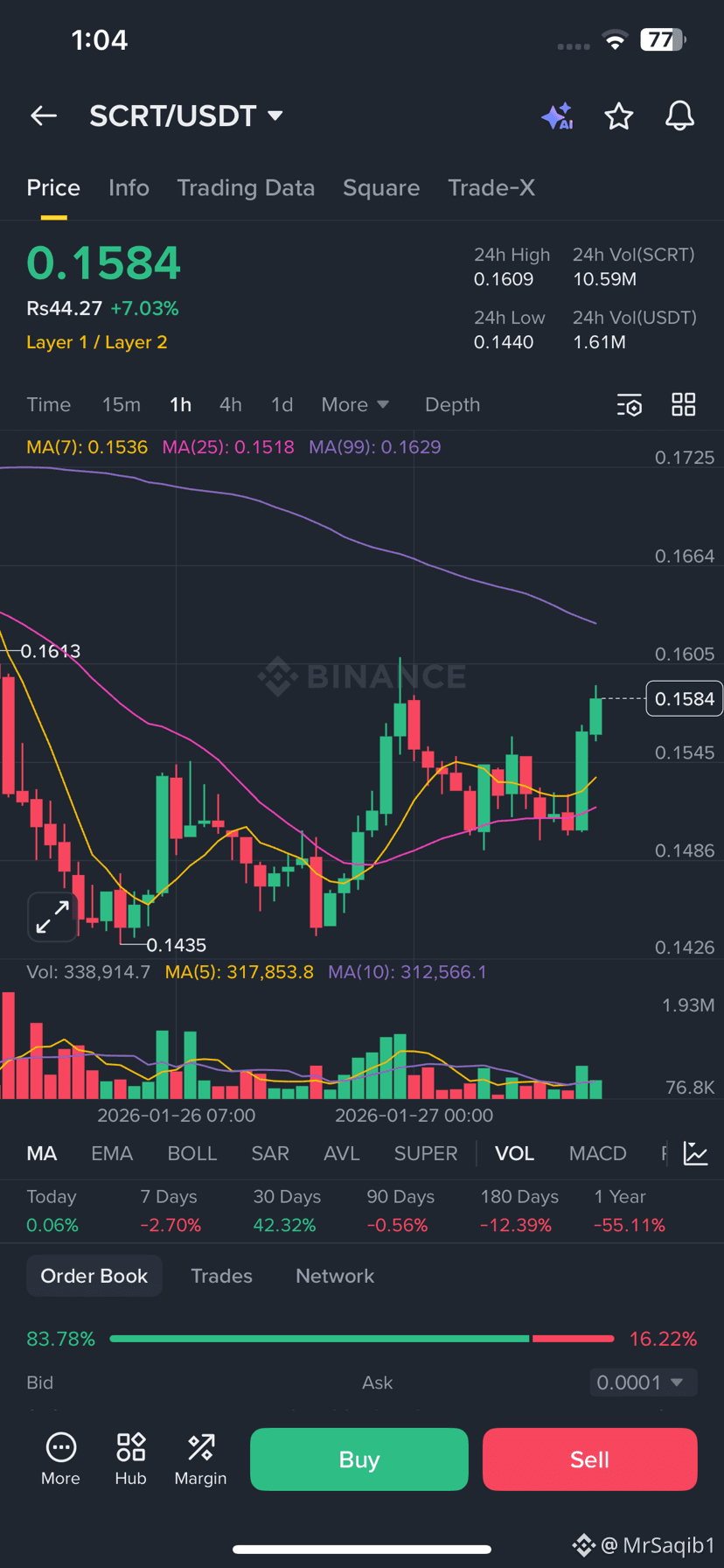 Latest #scrt News, Opinions and Feed Today | Binance Square