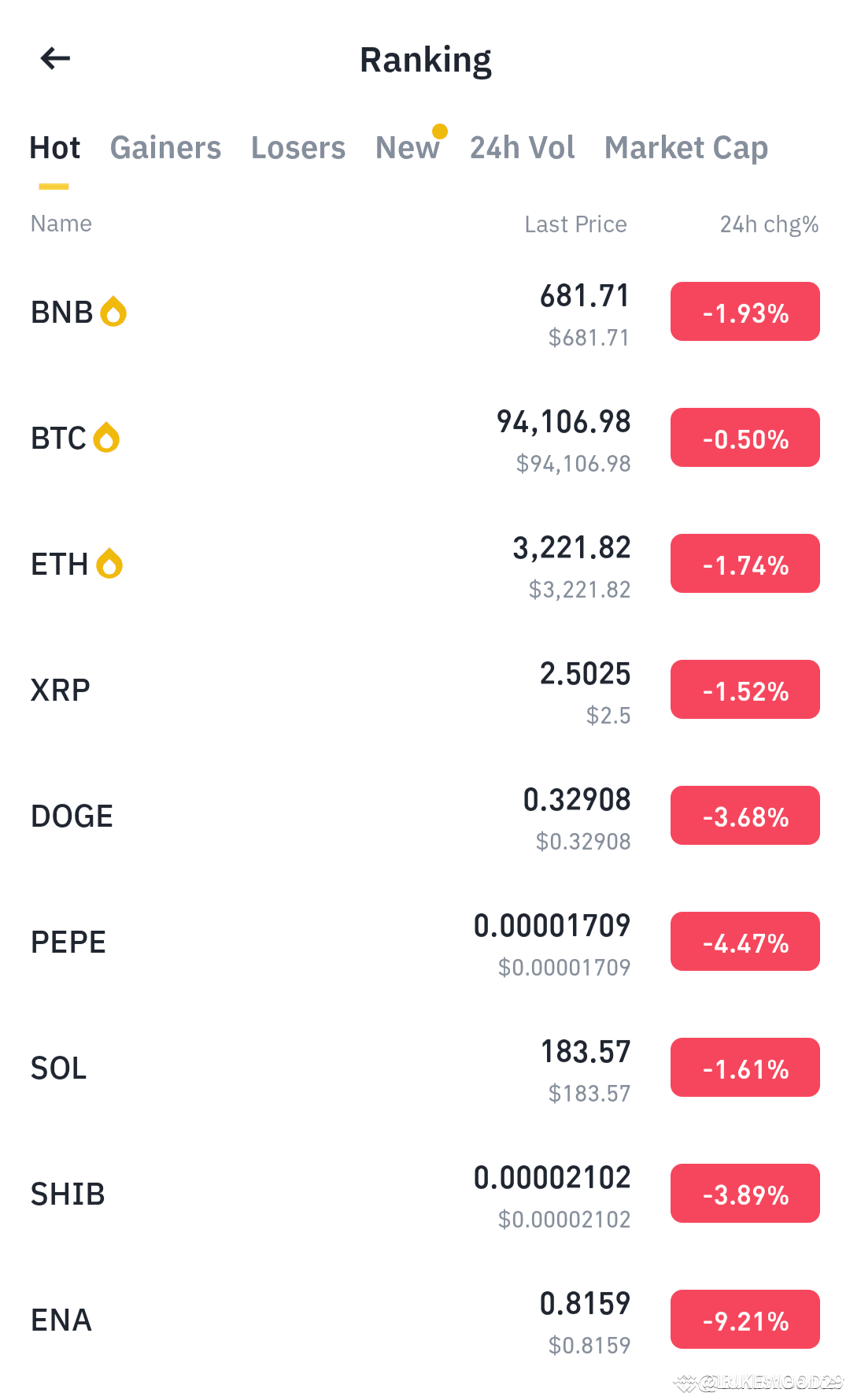 Understanding the current crypto market decline the cryptocu
