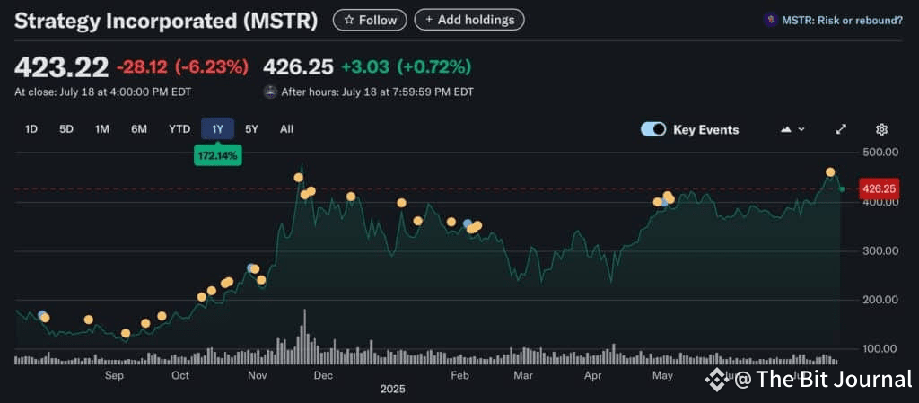 Corporate Bitcoin strategy
