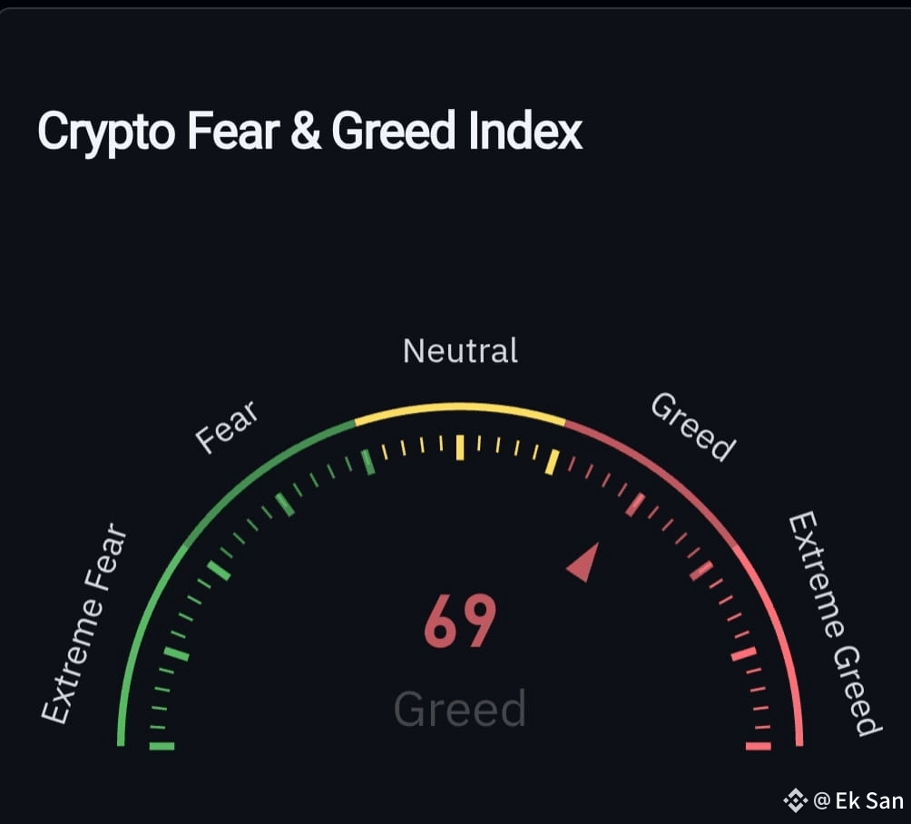 Latest #greed News, Opinions and Feed Today | Binance Square