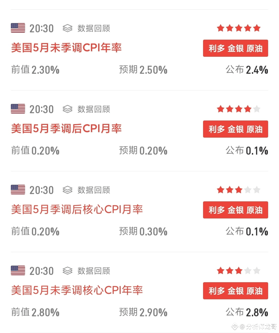 美國 5 月 核心 cpi (99) 사진