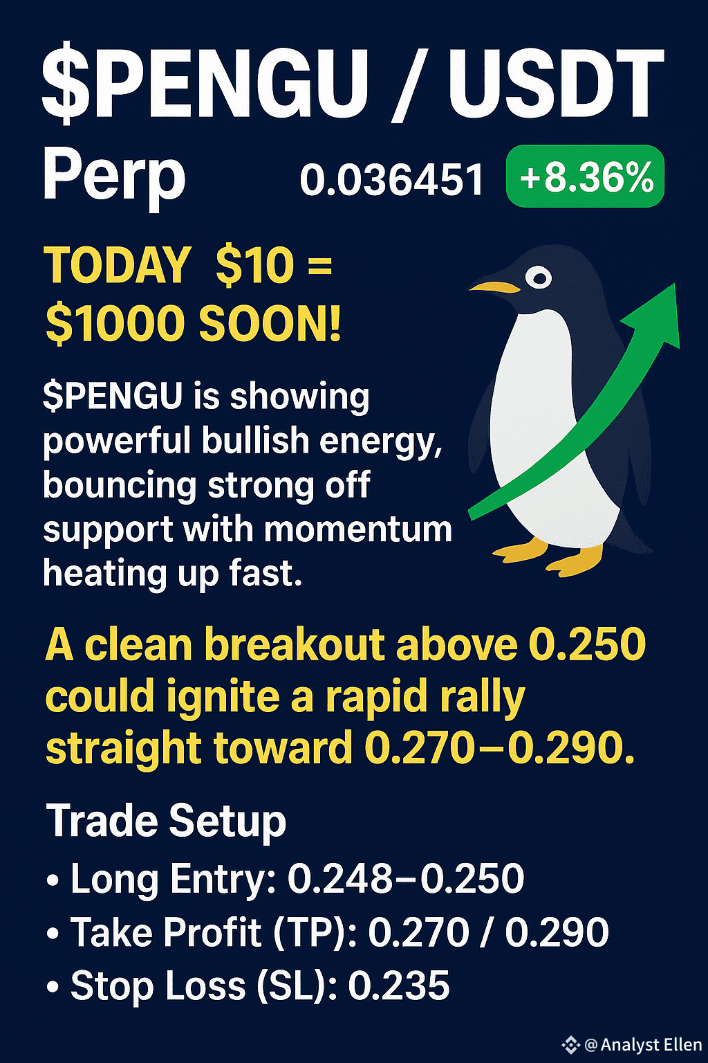 PENGU 展示了强大的看涨能量，强劲地从支撑位反弹，动量迅速升温。若能干净突破0.250，可能会引发一场快速反弹， | Analyst  Ellen发布于币安广场