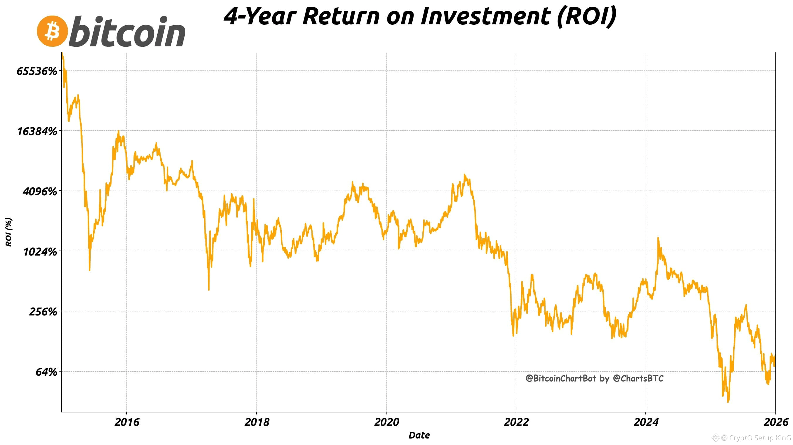 Latest #roi News, Opinions and Feed Today | Binance Square
