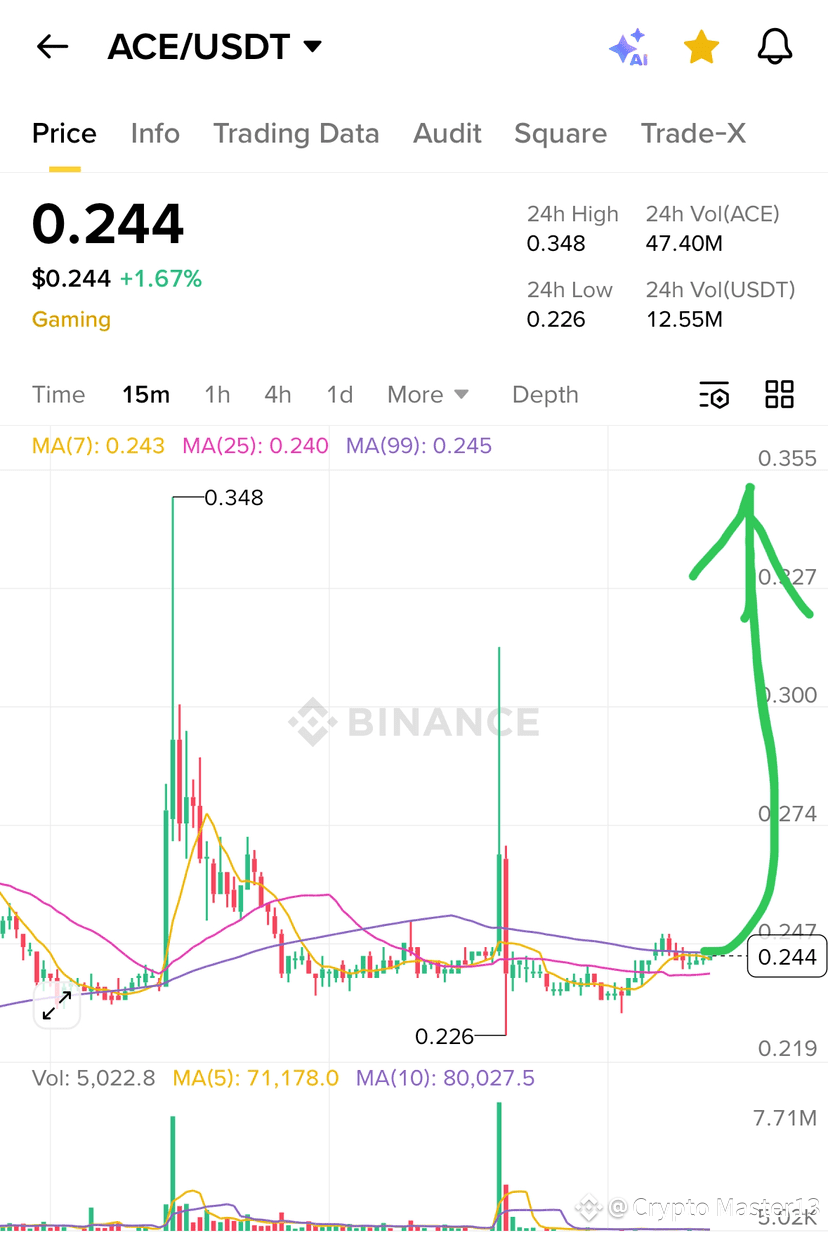 Latest #waqarzaka News, Opinions and Feed Today | Binance Square