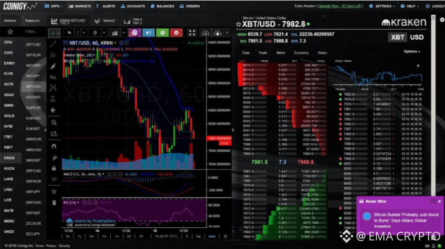 Giao diện Binance Web với biểu tượng Chỉ báo trên biểu đồ TradingView.