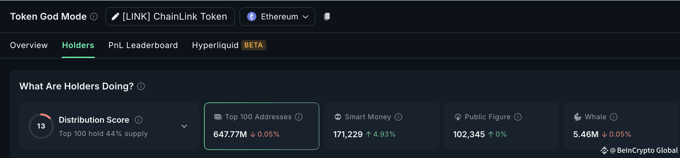 LINK holders and whales might book profits