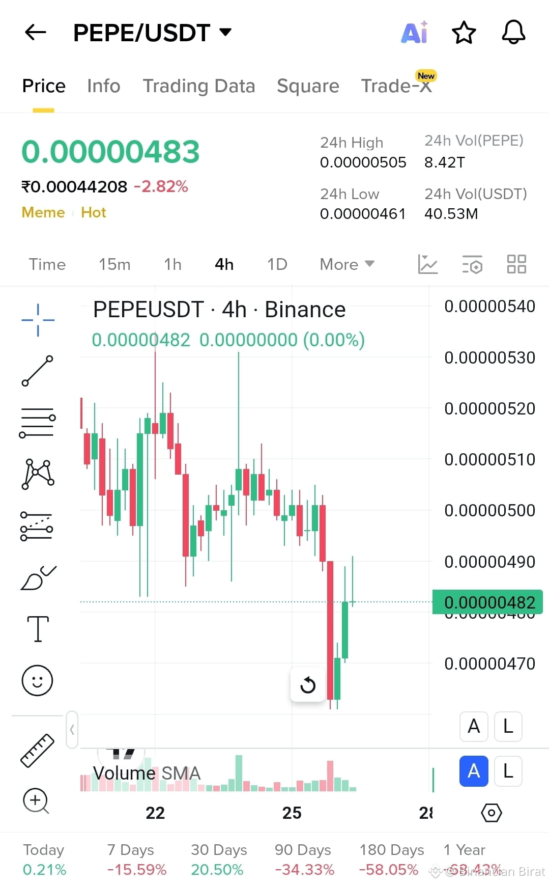 Latest #pepe‏ News, Opinions and Feed Today | Binance Square