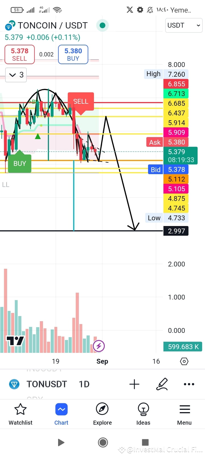 Latest #telegramceo News, Opinions and Feed Today | Binance Square