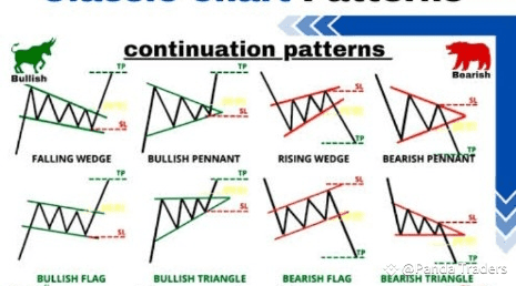 How You Can 10x Your Portfolio by Mastering Just 2 Types of Chart ...