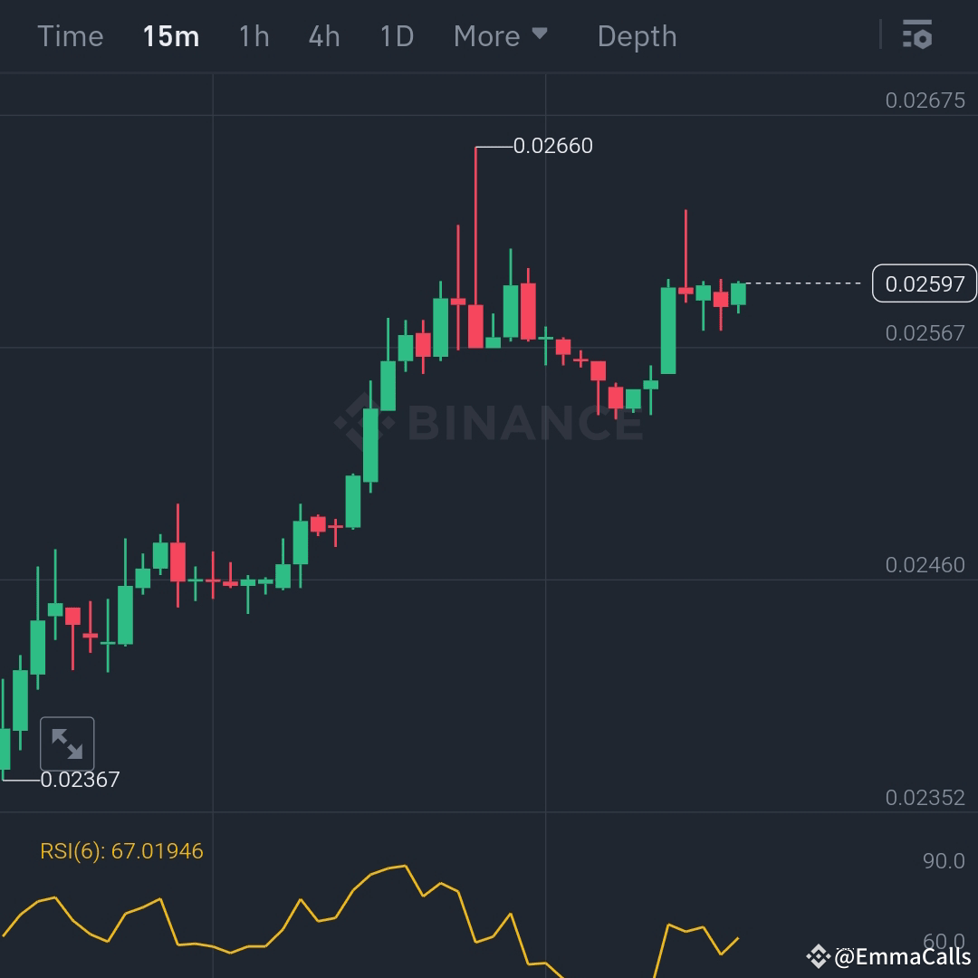 🚨 $POND /USDT Approaching Resistance – Watch for the Breako | EmmaCalls ...