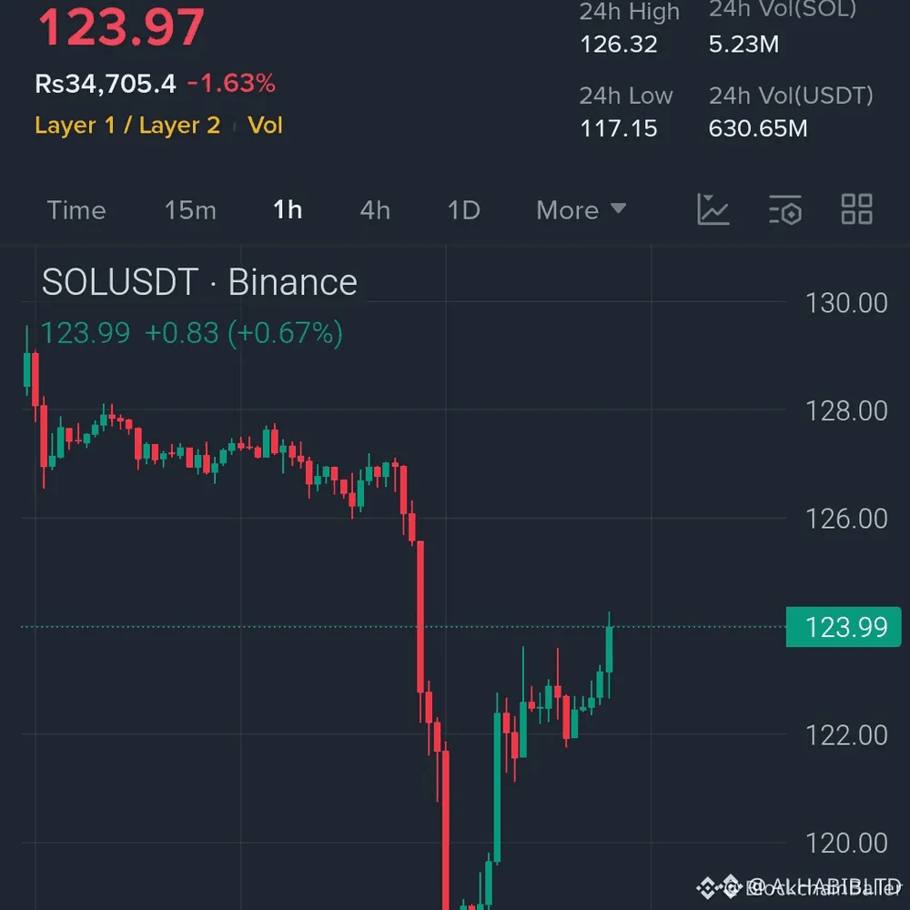 ALHABIBLTDs profil | Binance Square