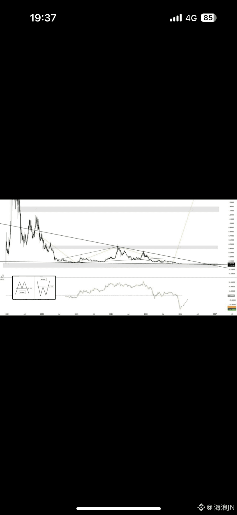ウォーレンバフェット ビットコイン ショート (99) 사진