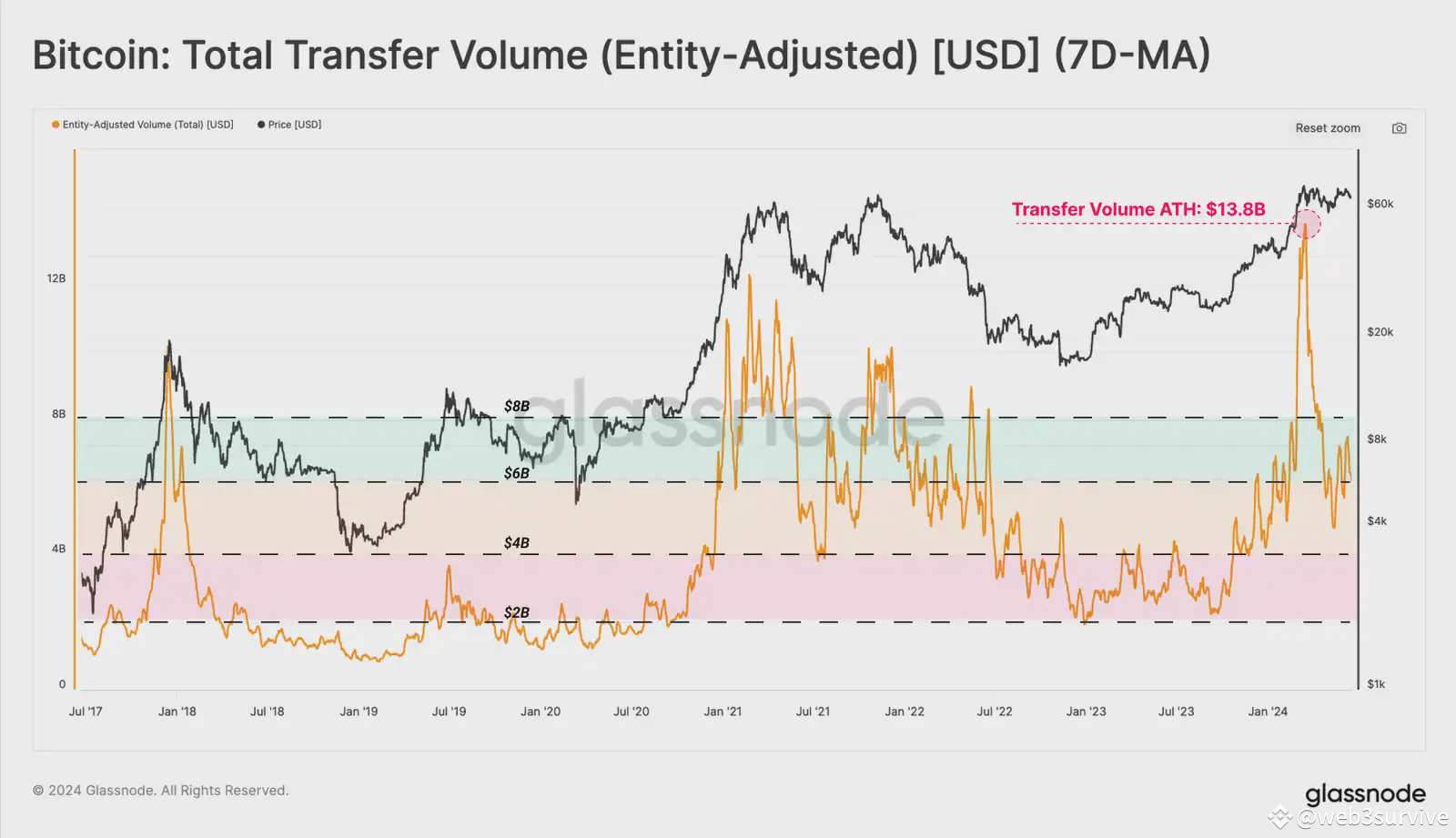 Perfil de sandy07102025 | Binance Square