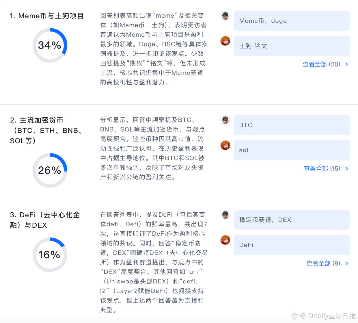 2025 Investment Survey: Nearly 60% overall profit, with seasoned  participants accounting for over 60% | Odaily星球日报 on Binance Square