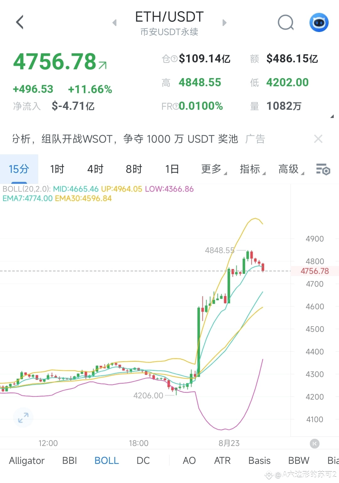 比特币巨鲸换仓以太坊 関連最新ニュース、オピニオン、今日のフィード | Binance Square