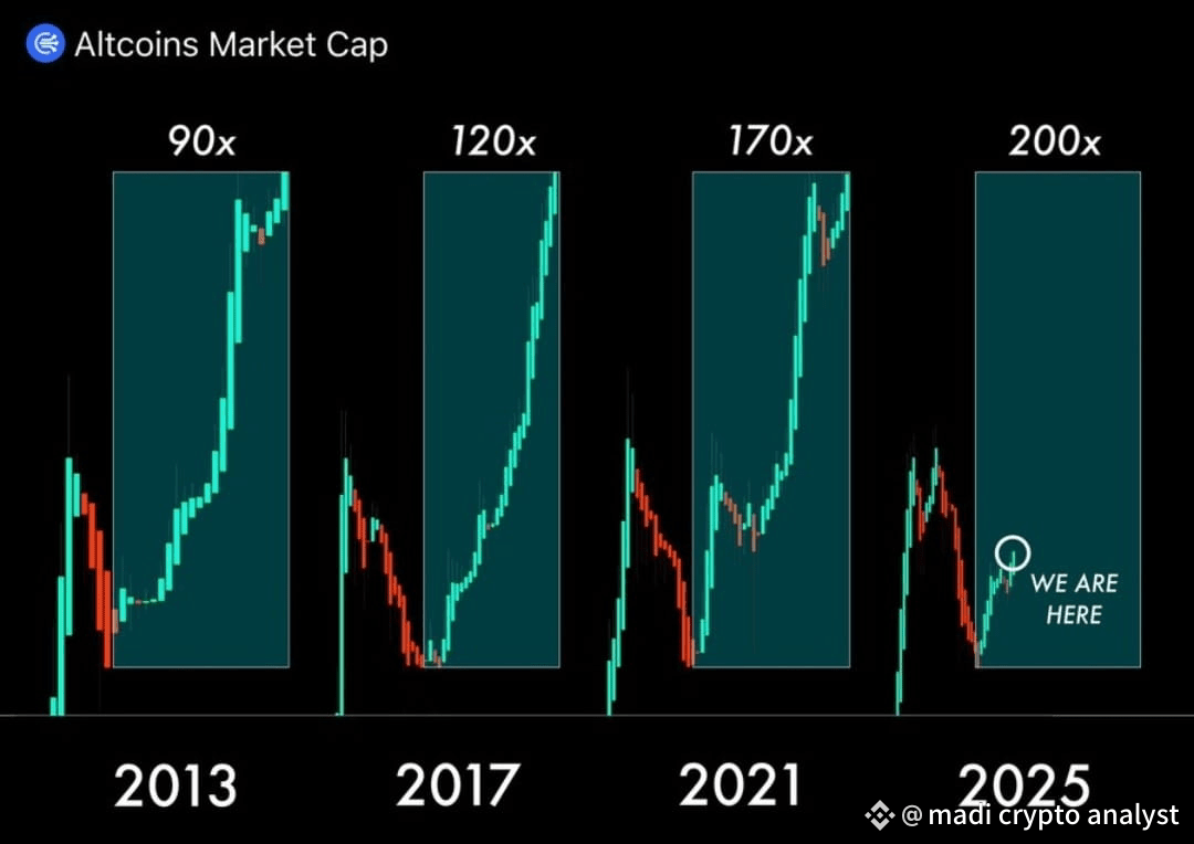 Altseason hits the Euphoria phase in 3 days 🔥 Lowcaps | madi crypto  analyst on Binance Square