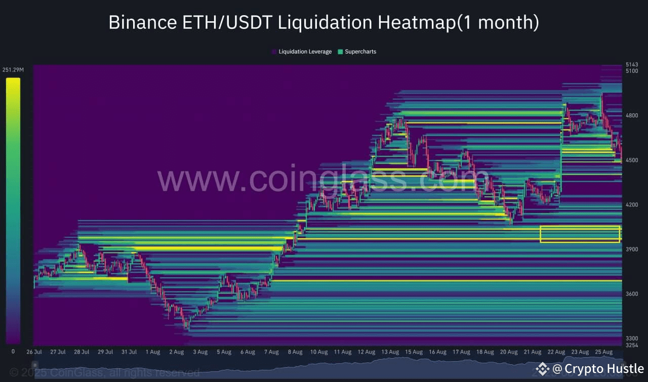 ETH Liquidation Heatmap(1monh) | Crypto Hustle on Binance Square