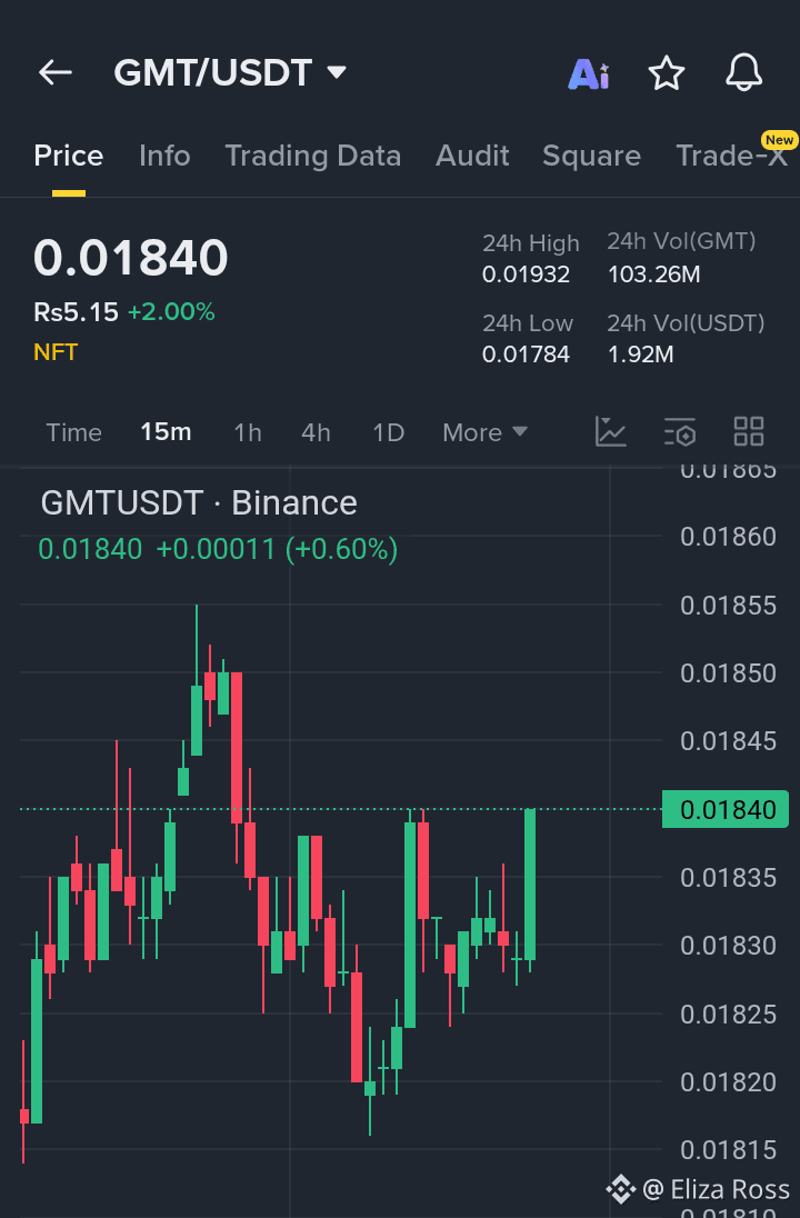 GMT Price Today | GMT to USD Live Price, Market Cap & Chart