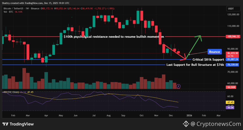 Bitcoin Price Prediction - Bitcoin Price Chart
