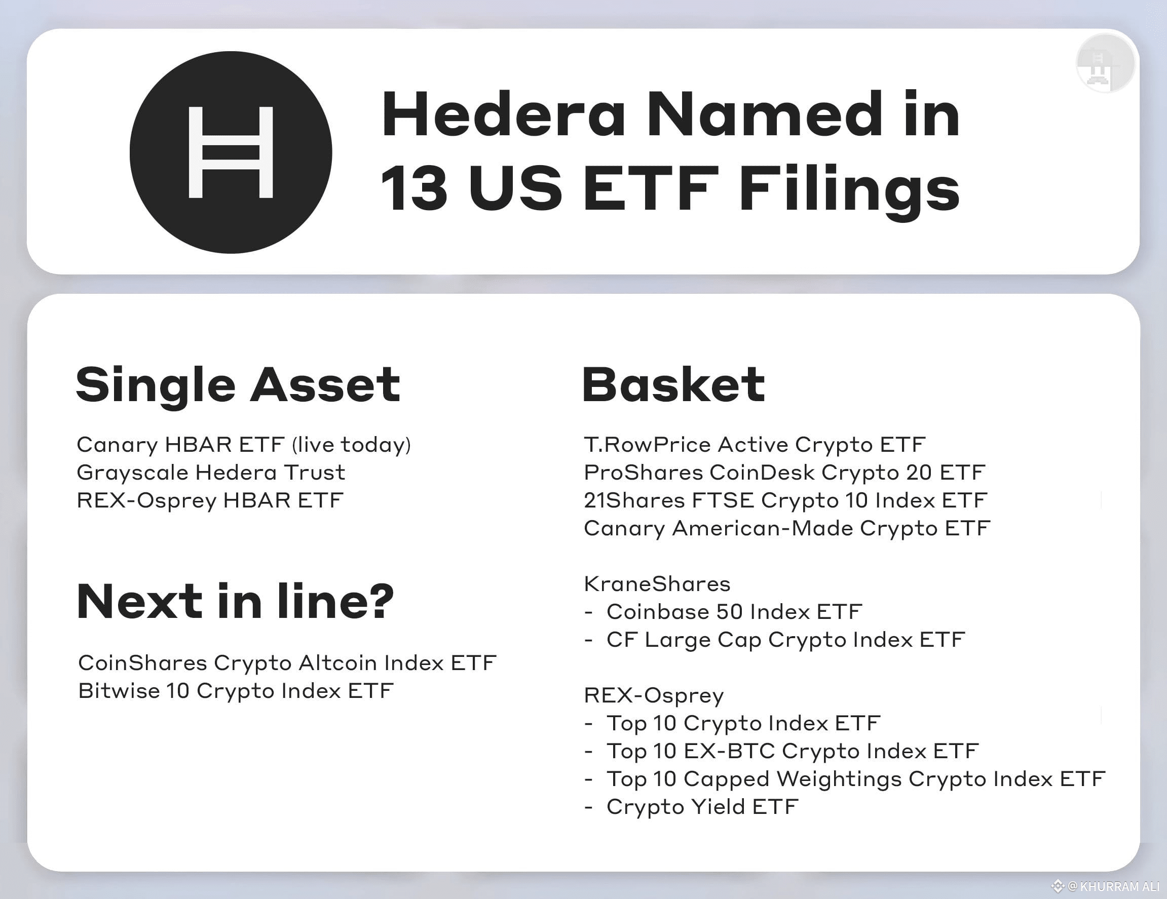 Latest #hedera🌿 News, Opinions and Feed Today | Binance Square