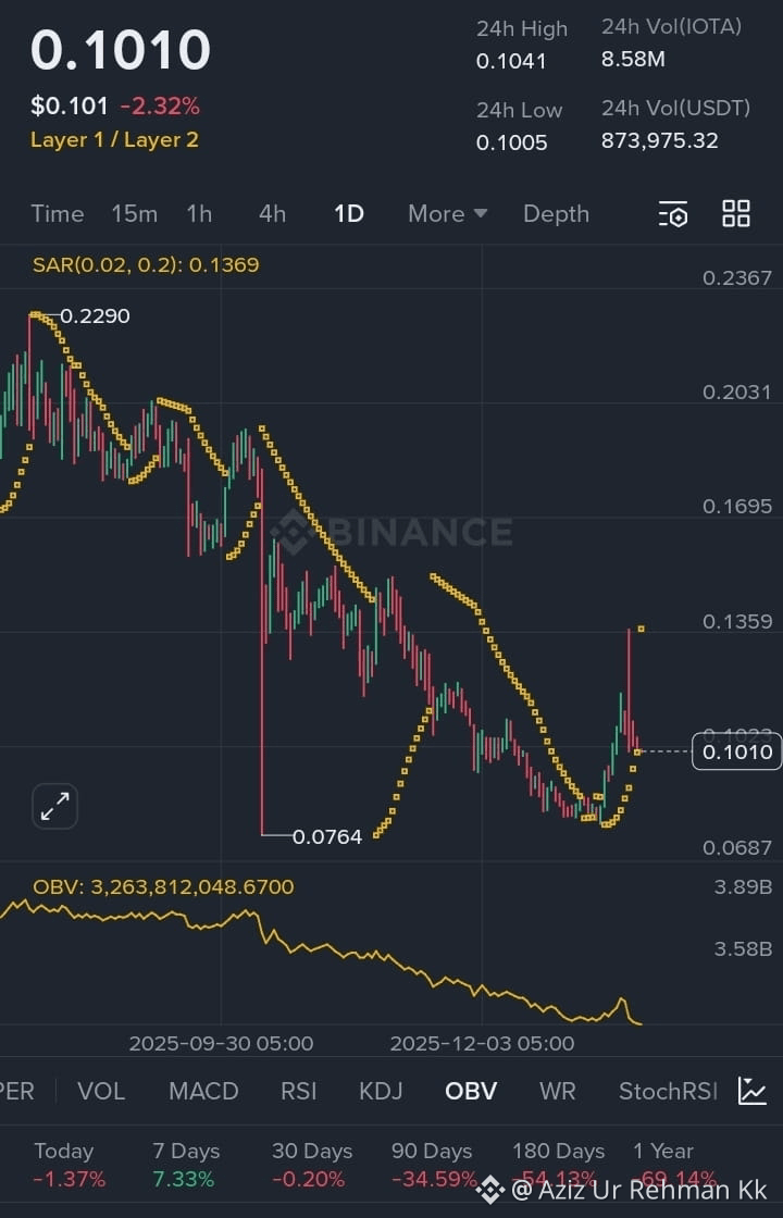 Latest #dag News, Opinions and Feed Today | Binance Square