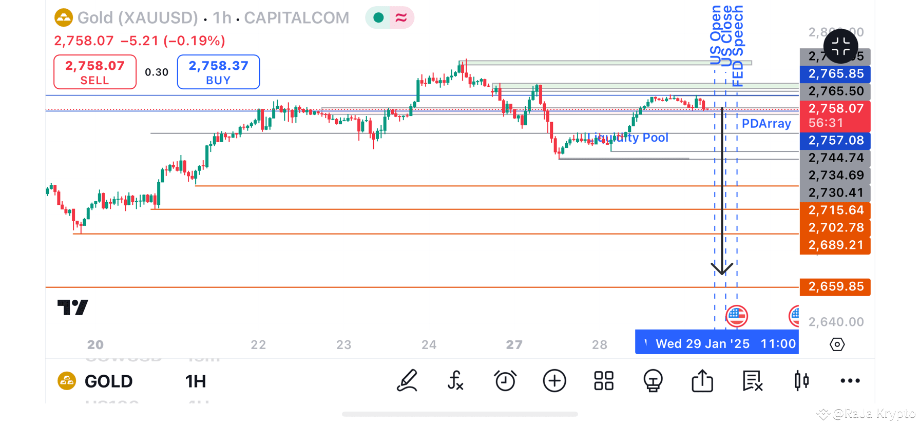 1-minute Scalping method | RaJa Krypto on Binance Square