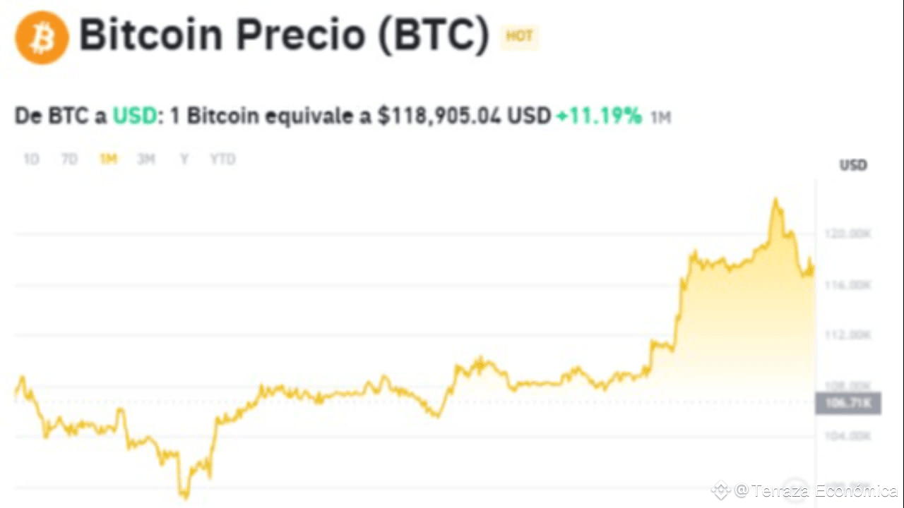 Bitcoin at $122,000: Is there still time to win or is it too late? |  Terraza Económica on Binance Square