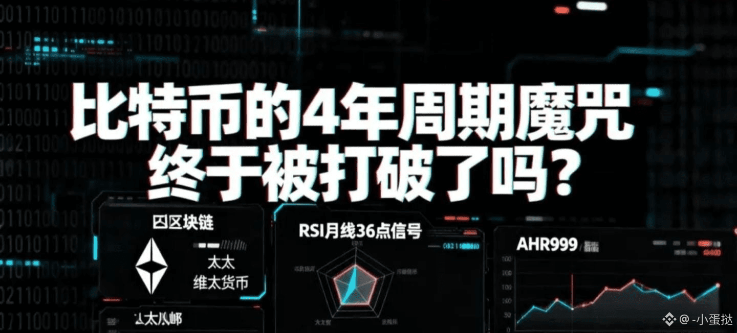 比特币还会有4年周期吗？ | -小蛋挞发布于币安广场