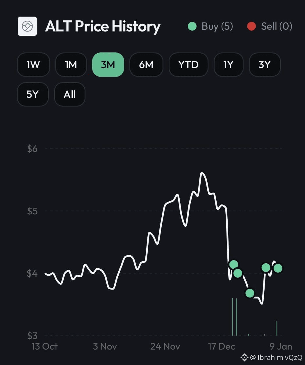 Últimas noticias, opiniones y publicaciones sobre #altlayer | Binance Square