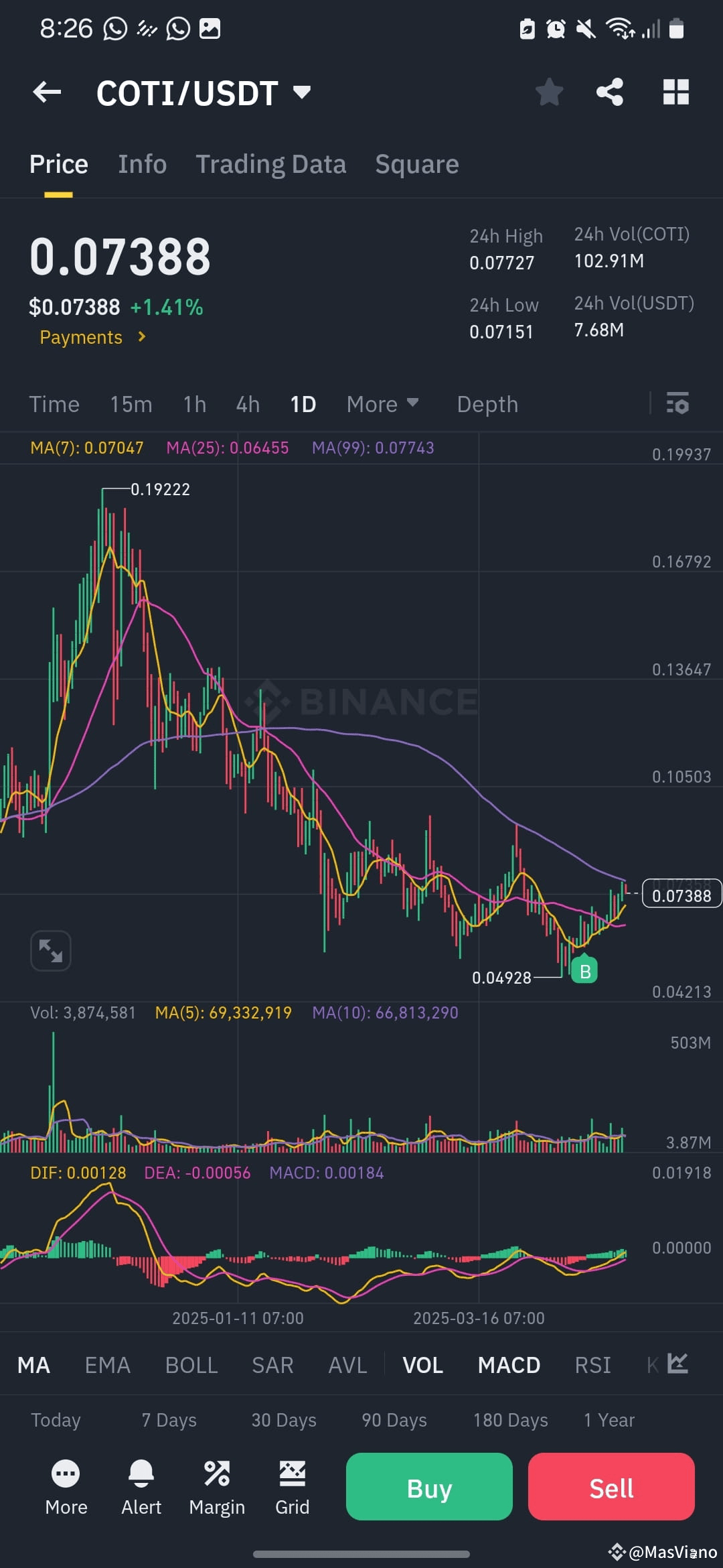 Why Now is the Perfect Time to Buy $COTI 👀 COTI is one o | MasViano on  Binance Square