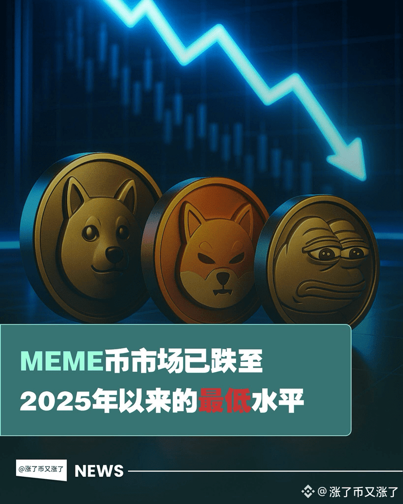 Meme 币$DOGE $SHIB $PEPE 直接跌到 2025 年新低，总市值只剩 394 亿美元，头部 Meme | 涨了币又涨了发布于币安广场