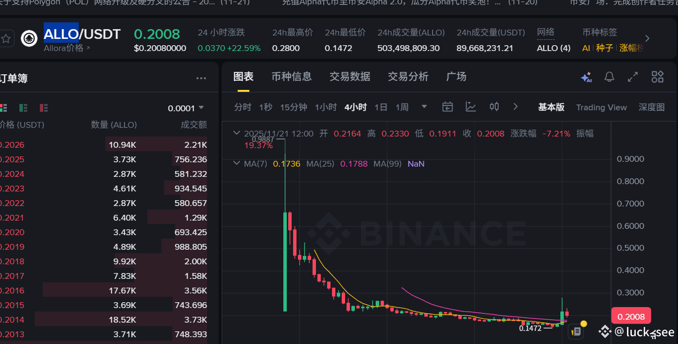 SUI The current holding addresses and holding structure | luckysee on  Binance Square