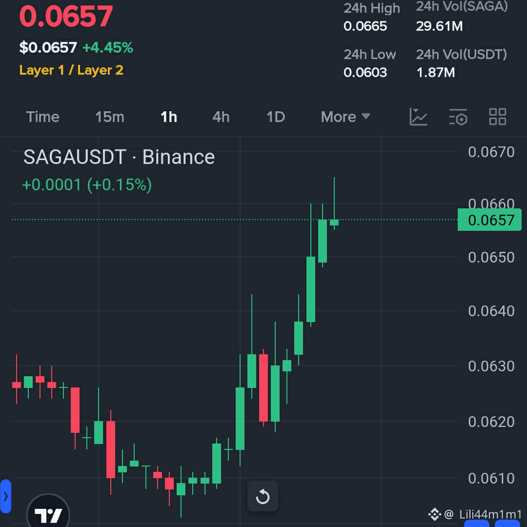 Latest #saga🔥🔥 News, Opinions and Feed Today | Binance Square