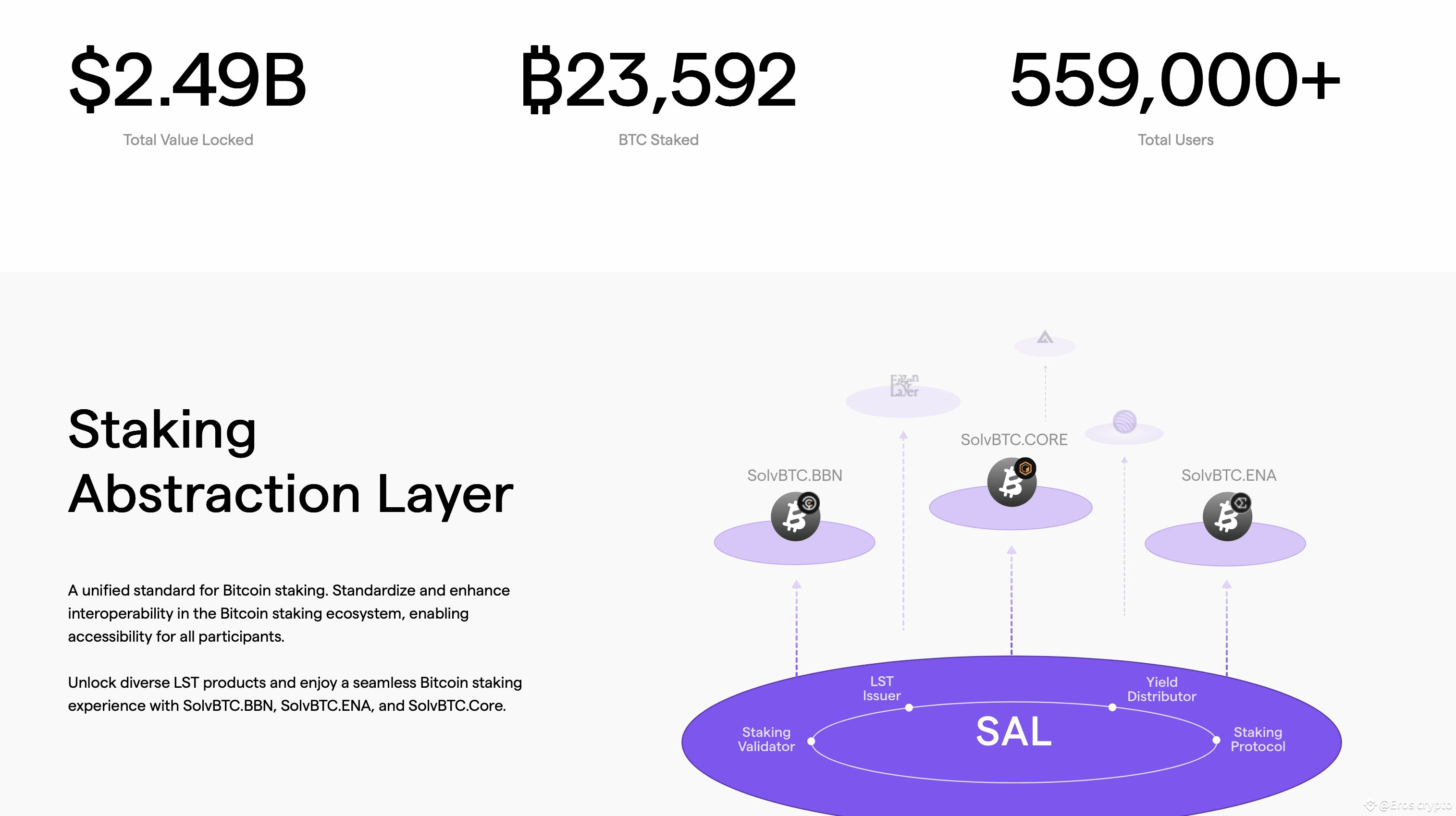 INTRODUCTION TO SOLV PROTOCOL: INTEGRATING BITCOIN INTO DEFI | Eros crypto  в Binance Square