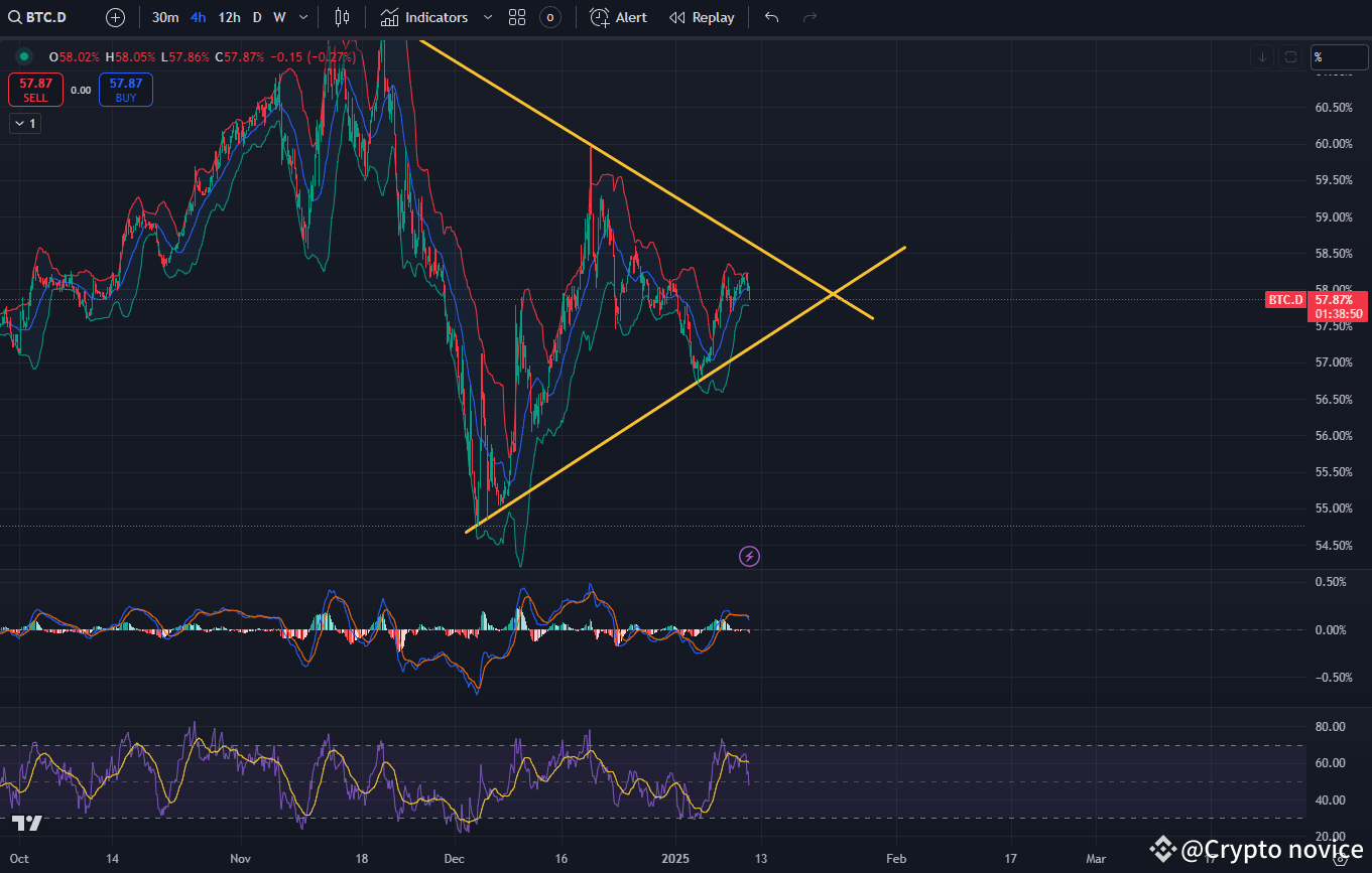 BITCOIN SIGNAL | Crypto novice on Binance Square