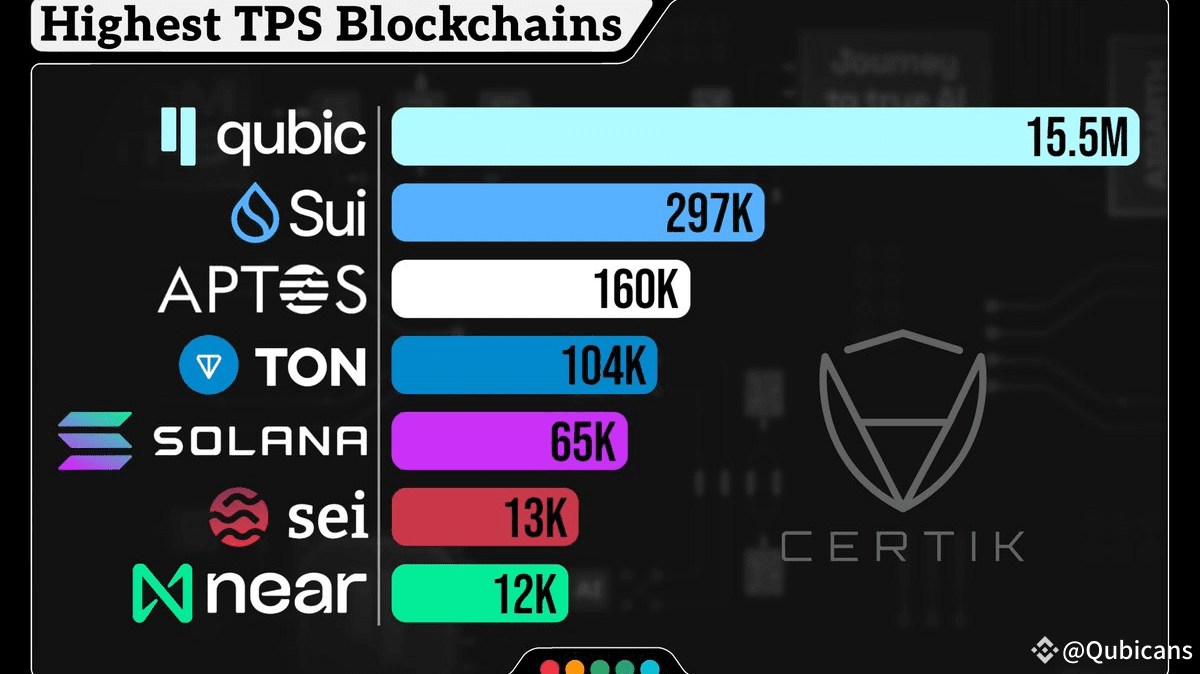 Latest #certik News, Opinions and Feed Today | Binance Square
