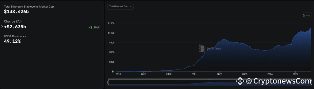 ethereum stablecoin market share