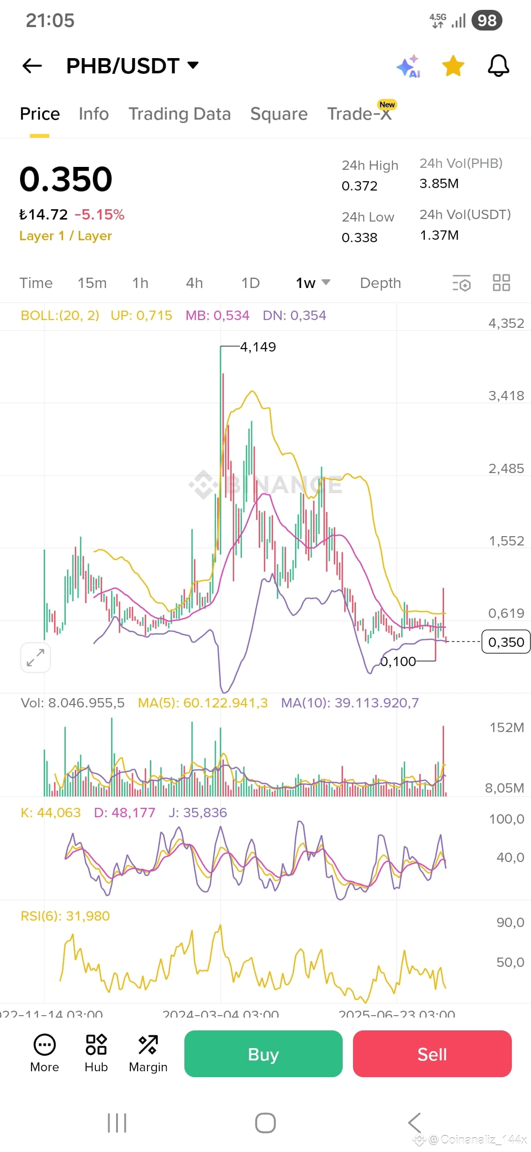 Latest #snm News, Opinions and Feed Today | Binance Square