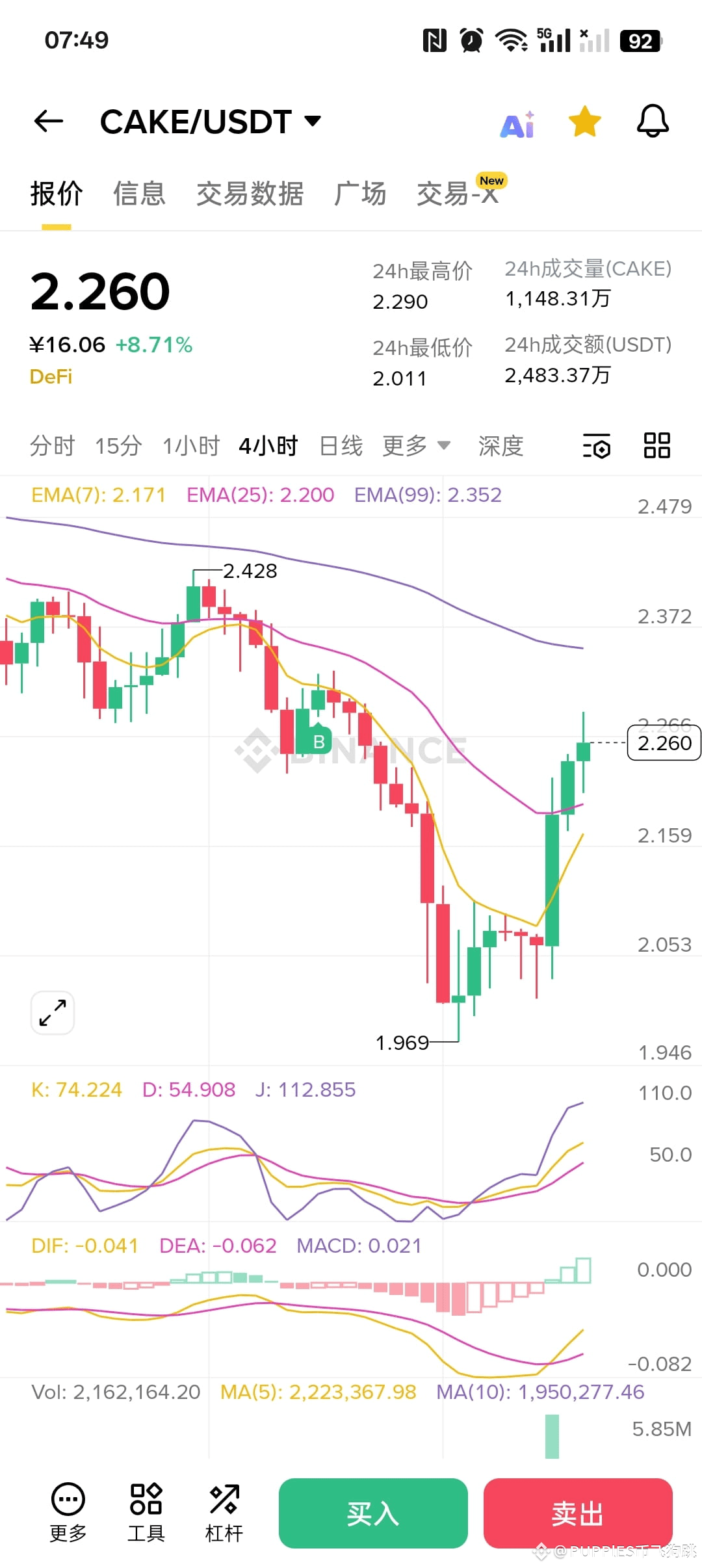 $CAKE this bottom copy is too early, it's about to reach | PUPPlES币飞狗跳 ...
