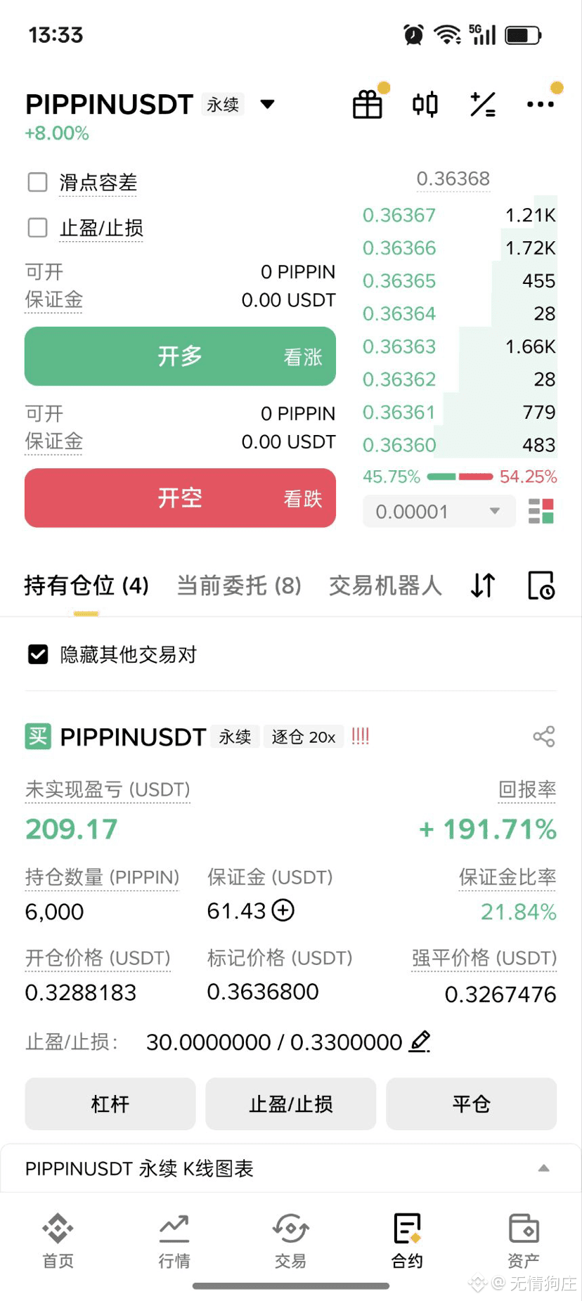 $PIPPIN 这把我必格局,拿到30 | 无情狗庄发布于币安广场