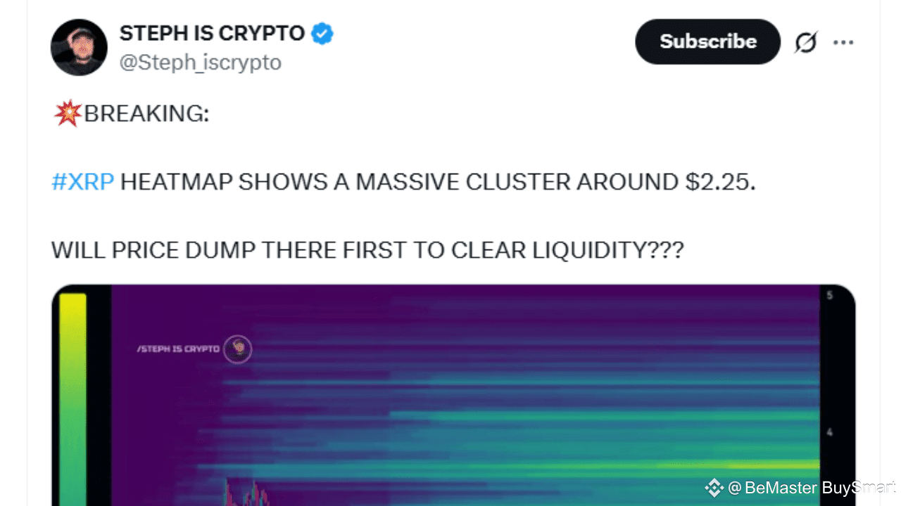 XRP Heatmap Points to $2.25 Liquidity Trap | BeMaster BuySmart on Binance  Square
