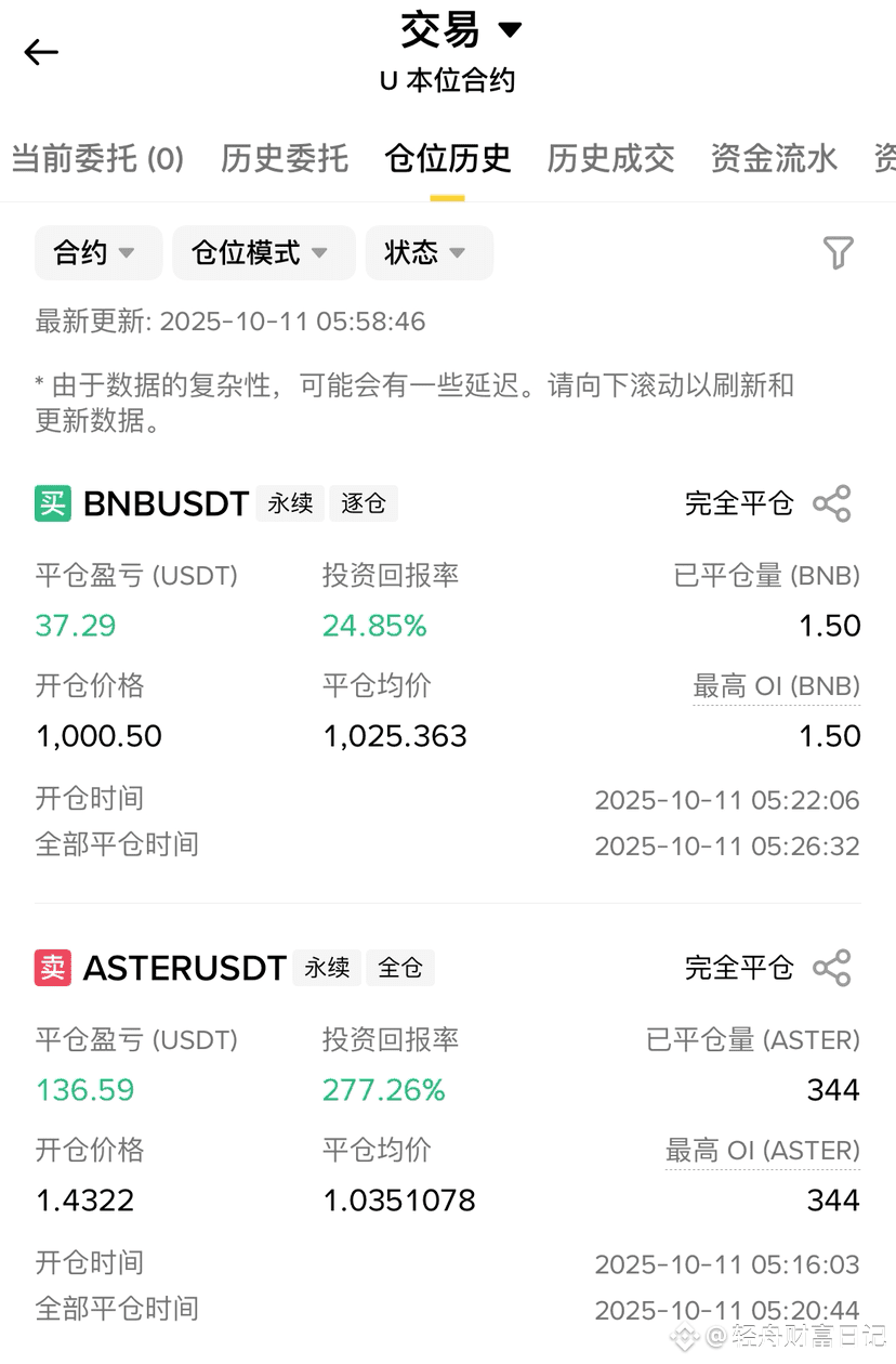 Did not sleep and opened two mouse accounts, this week's | 轻舟财富日记 on ...