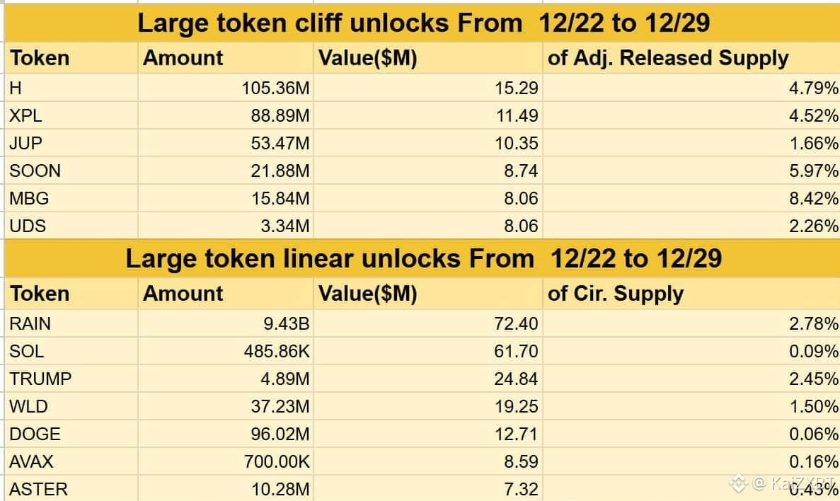 Humanity Protocol cliff unlocks