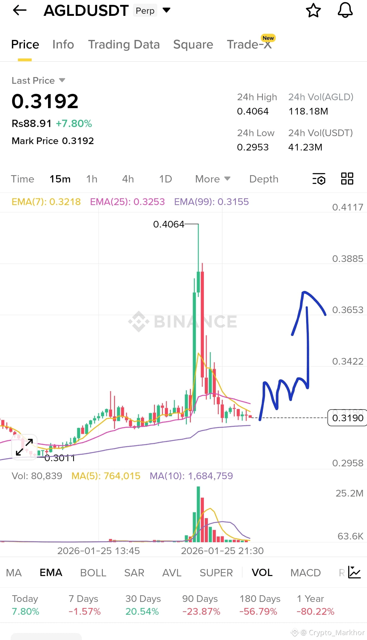 Latest #agld News, Opinions and Feed Today | Binance Square
