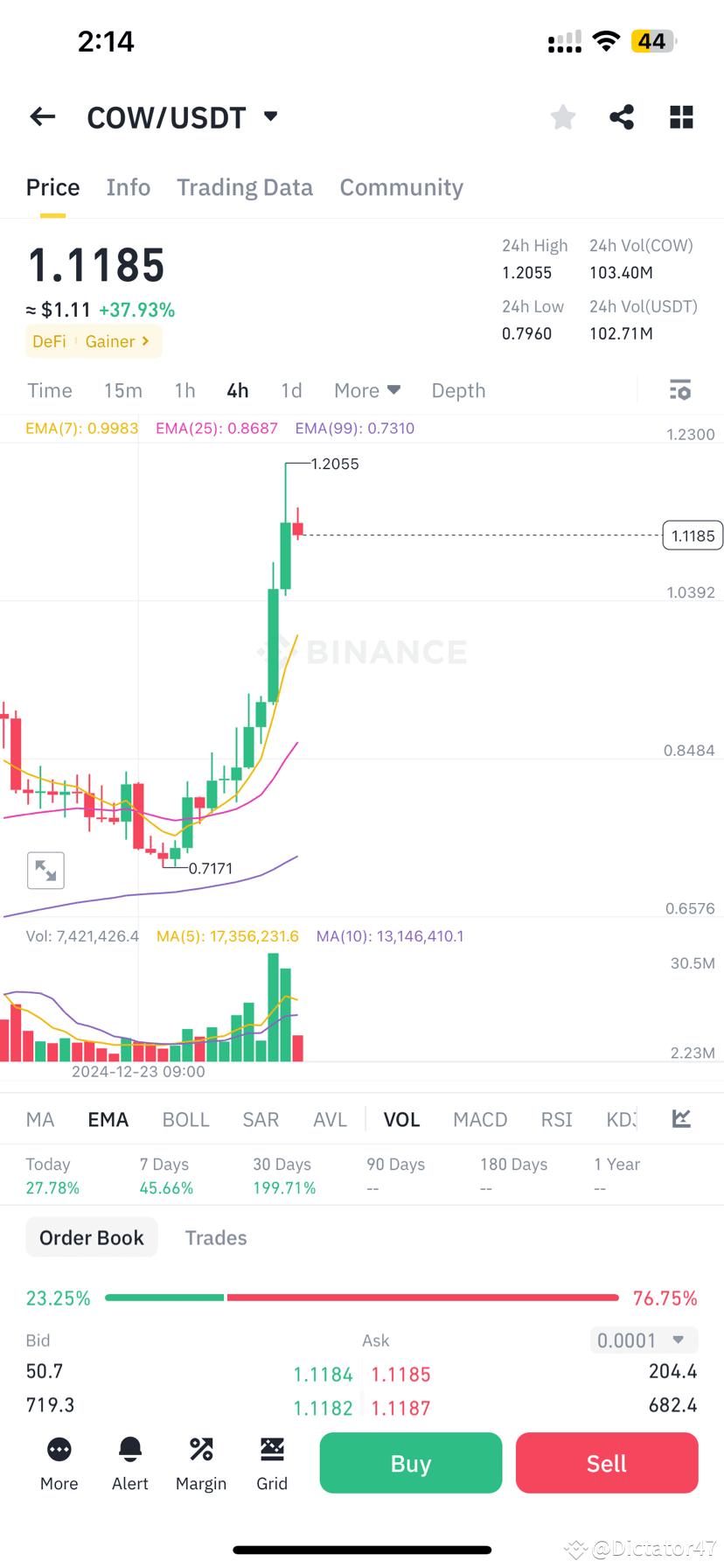 $COW Signal futures : Condition if the next candle forme | Dictator47 ...