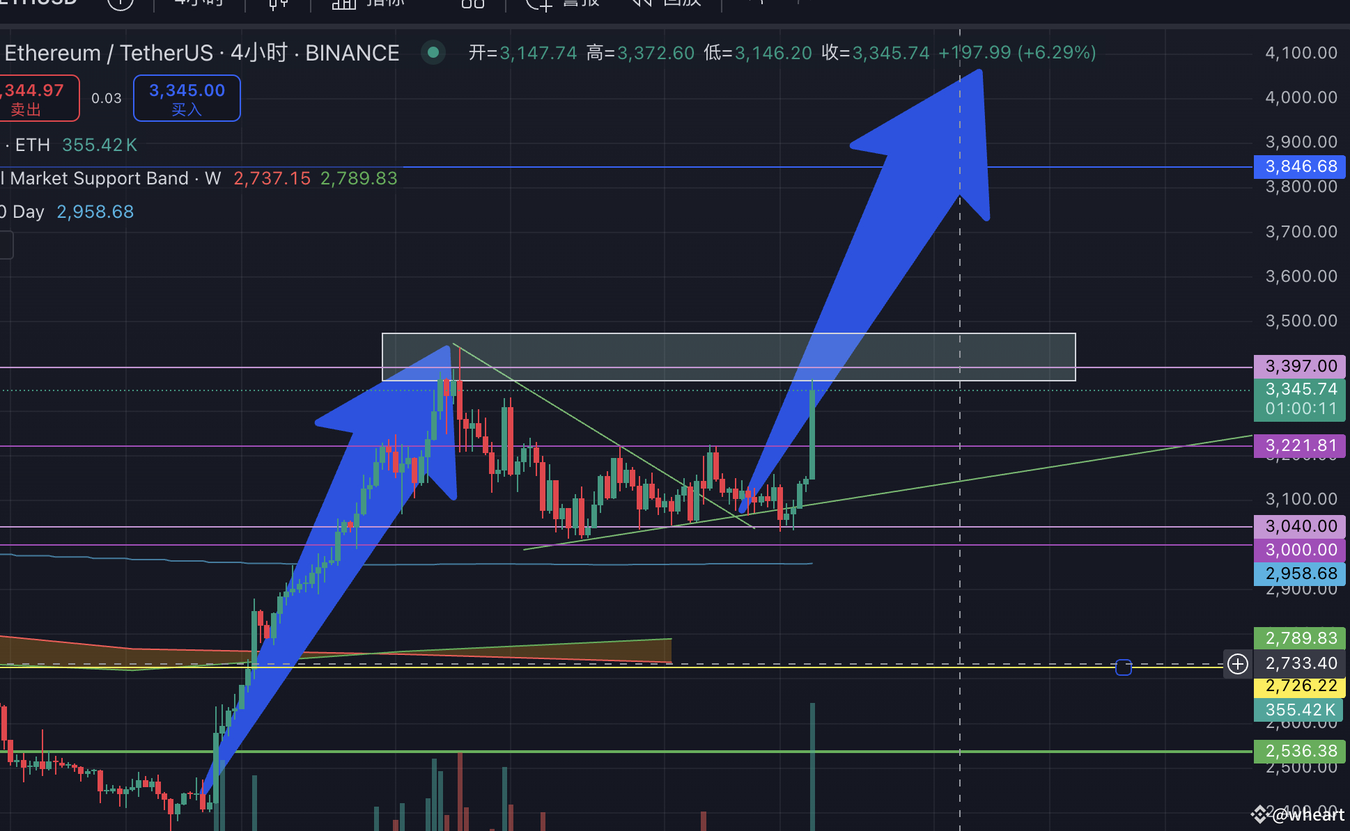 $4.96 Billion In Eth: Is This The Beginning Of Bmnr’S Domination? - dmbhpgn