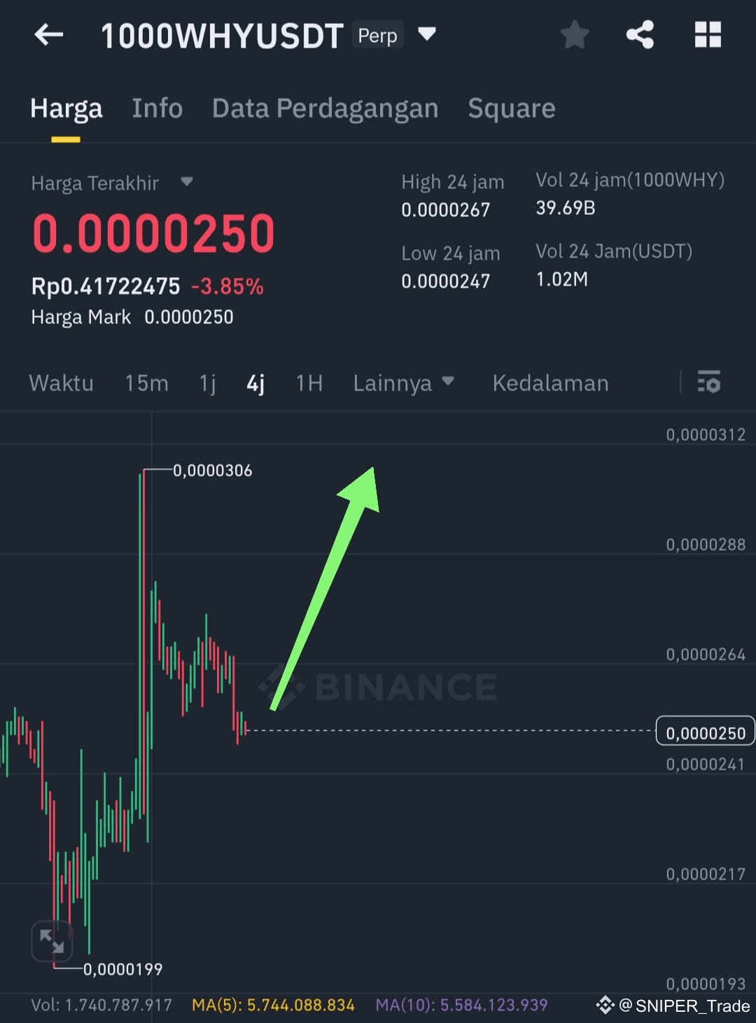 Latest #1000why News, Opinions and Feed Today | Binance Square