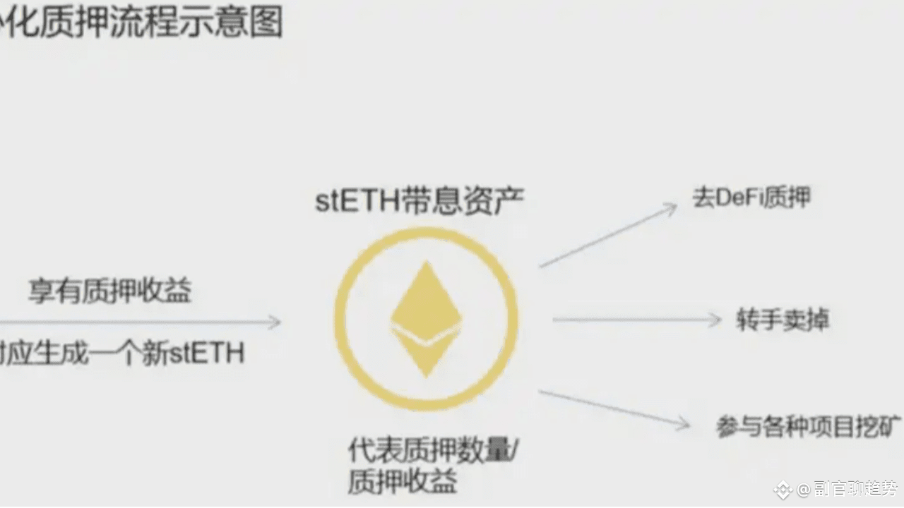 副官聊趋势的个人资料| 币安广场